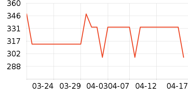 ���´��������������ʷ�۸�