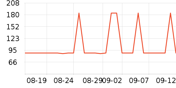 �Ź�������ʷ�۸�