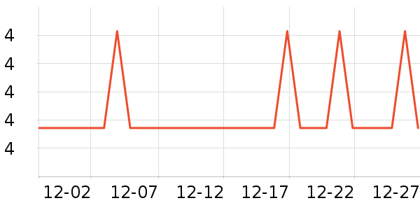 ԰����Ʒ��ʷ�۸�