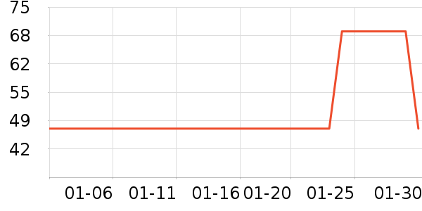 ����Բ�����߲���ʷ�۸�