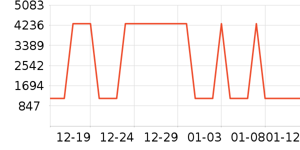 ���η�����ʷ�۸�