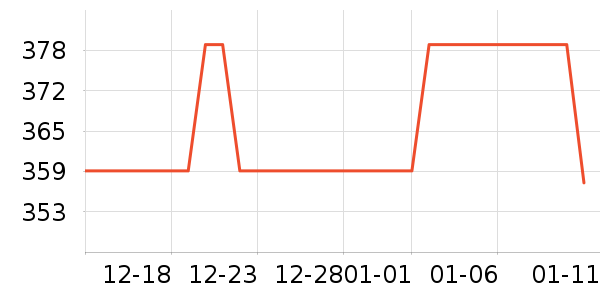 СѰ�����ֱ���ʷ�۸�