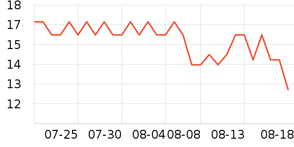 �ű�������ʷ�۸�