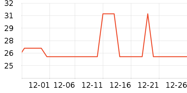 ά���ֽ��ʷ�۸�