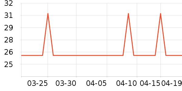 ά���ֽ��ʷ�۸�