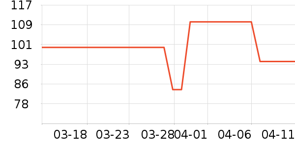 �����ʷ�۸�