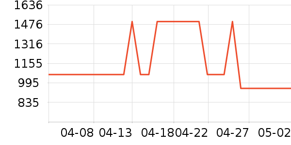 ��������ʿ����Ь��ʷ�۸�