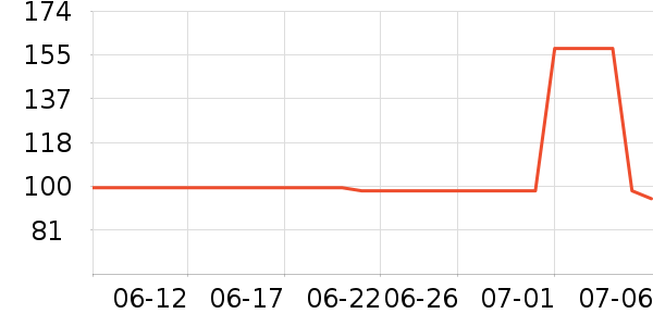 ����Ƽ����׷�/��������ʷ�۸�