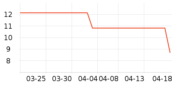 ��ͷ����������ʷ�۸�