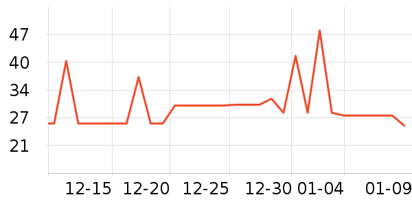 Sudocrem����������ʷ�۸�