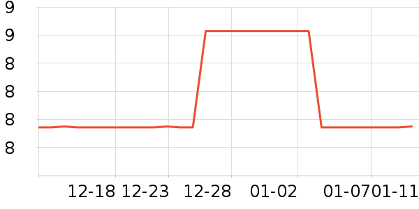 �人��Ԫ������Ʒ��ʷ�۸�