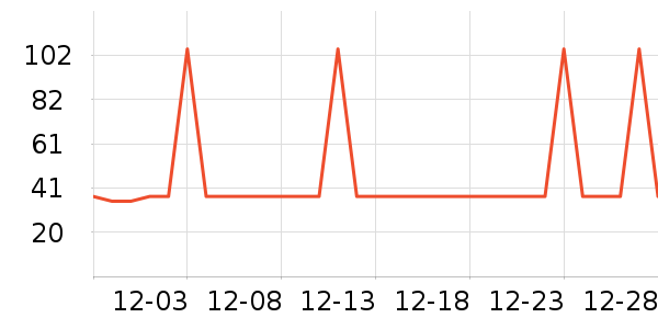 �Ź�������ʷ�۸�