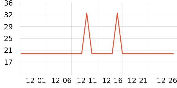 �Ź�������ʷ�۸�