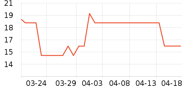 ������ʷ�۸�