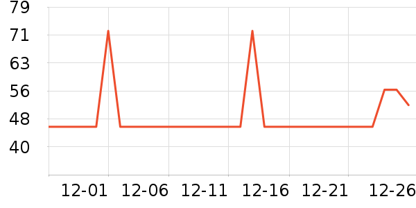 �Ź�������ʷ�۸�