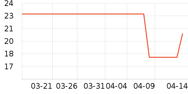 ������Ʒ��ʷ�۸�