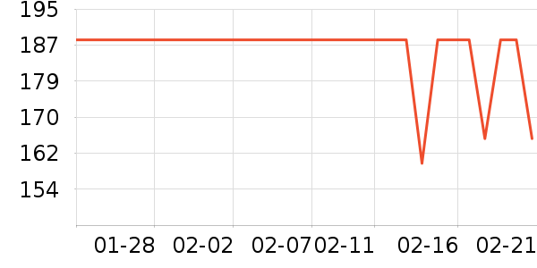 Kanebo���ȱ����廤����װ��ʷ�۸�