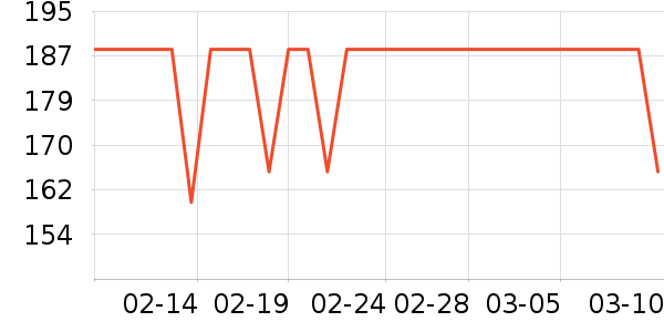 Kanebo���ȱ����廤����װ��ʷ�۸�