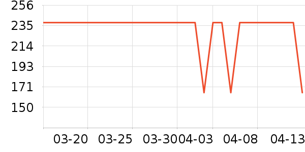 Kanebo���ȱ����廤����װ��ʷ�۸�