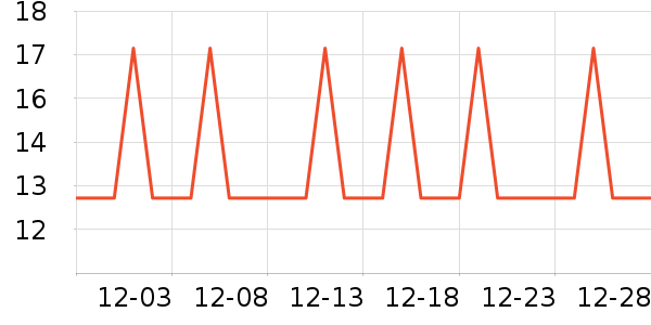 �Ź�������ʷ�۸�