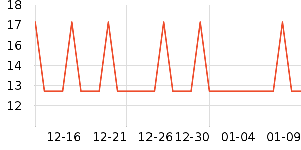 �Ź�������ʷ�۸�