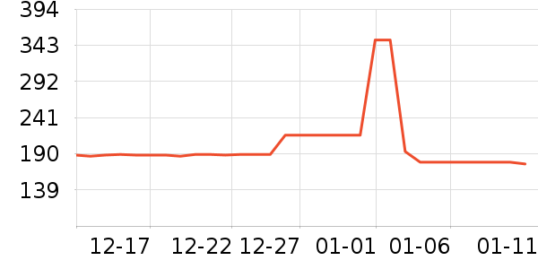 ��Ҷ�ײ���ʷ�۸�