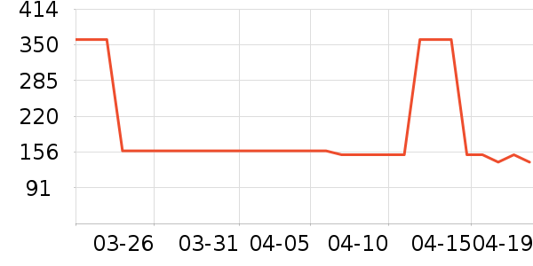 OECEȹ����ʷ�۸�