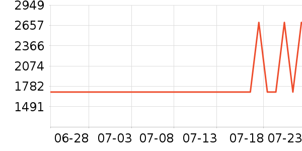 ��Դ�綯���г���ʷ�۸�