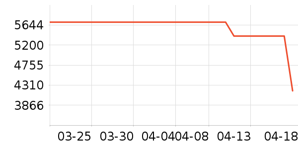 �յ���ʷ�۸�