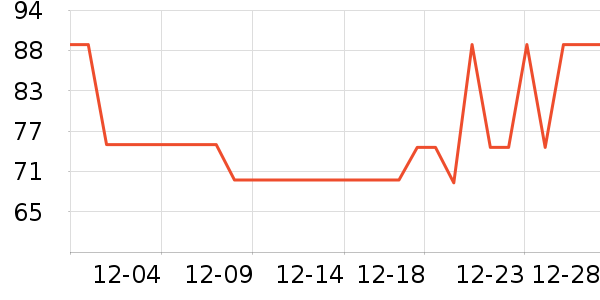 �������۱���ʷ�۸�