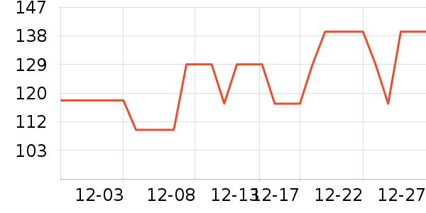 ���Ƕ����˶�Ь��ʷ�۸�