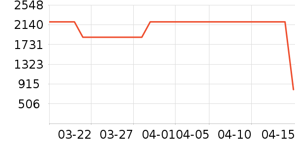 �ղ������̻���ʷ�۸�