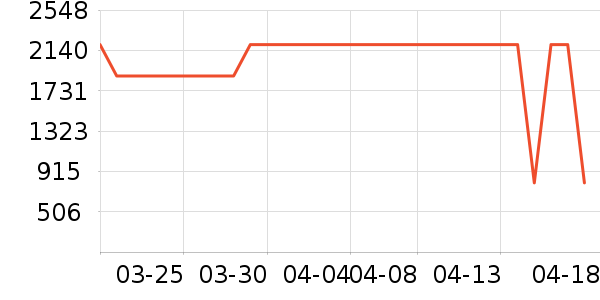 �ղ������̻���ʷ�۸�