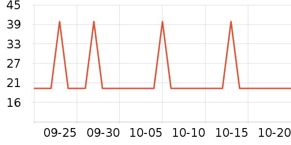 ��������/������ʷ�۸�