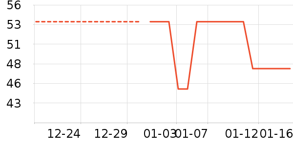 �Ź�������ʷ�۸�