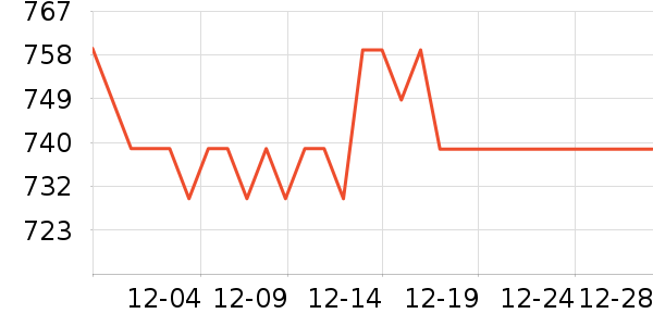 ϲ����ʯ��ָ/������ʷ�۸�