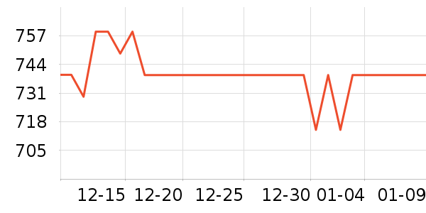 ϲ����ʯ��ָ/������ʷ�۸�