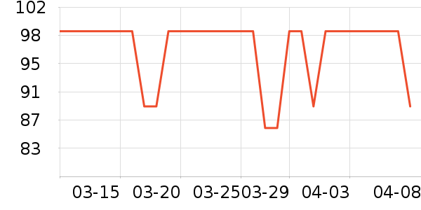 ΢֮��������ױ������ʷ�۸�