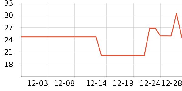 ȸ������/�̲���ʷ�۸�