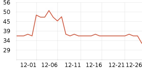 Daisy dream����������ʷ�۸�