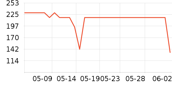 ��Ϊ·����/è/���������ʷ�۸�