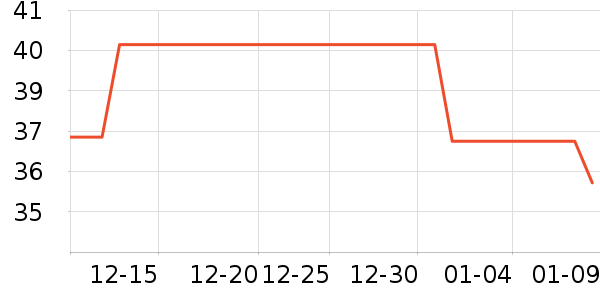 ����ţ��/��Ʒ��ʷ�۸�