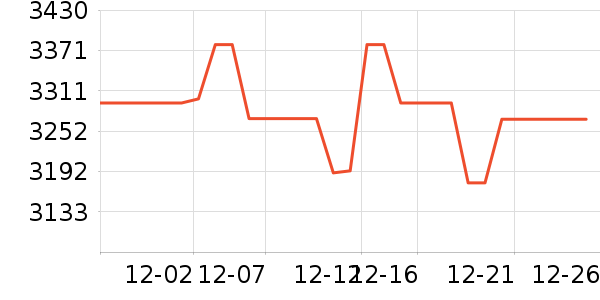 �ƴ�Ѷ�ɵ����/ѧϰ����ʷ�۸�