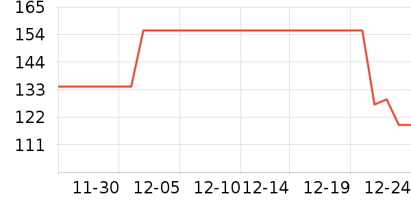 ��ƥ����ʿǮ��/������ʷ�۸�