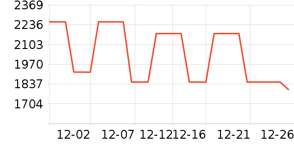 �ܱ�����/������ʷ�۸�