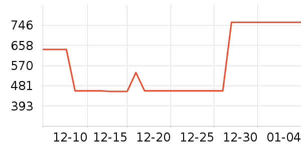 ��ά˹�п���ʷ�۸�