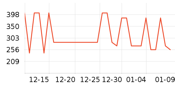 �Ÿ�����п���ʷ�۸�