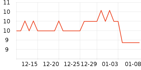 �������������ʷ�۸�