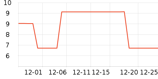 ���/�������ʷ�۸�