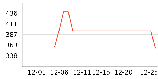 �������뵶��ʷ�۸�